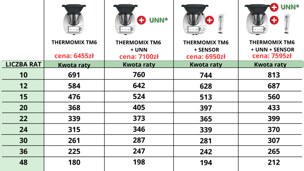 thermomix na raty